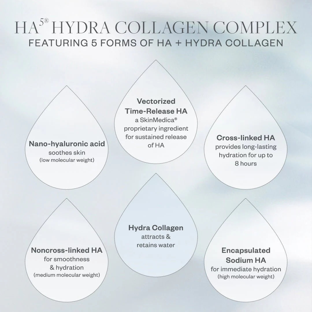 Skinmedica Ha⁵® Hydra Collagen Replenish + Restore Hydrator (2 fl oz)