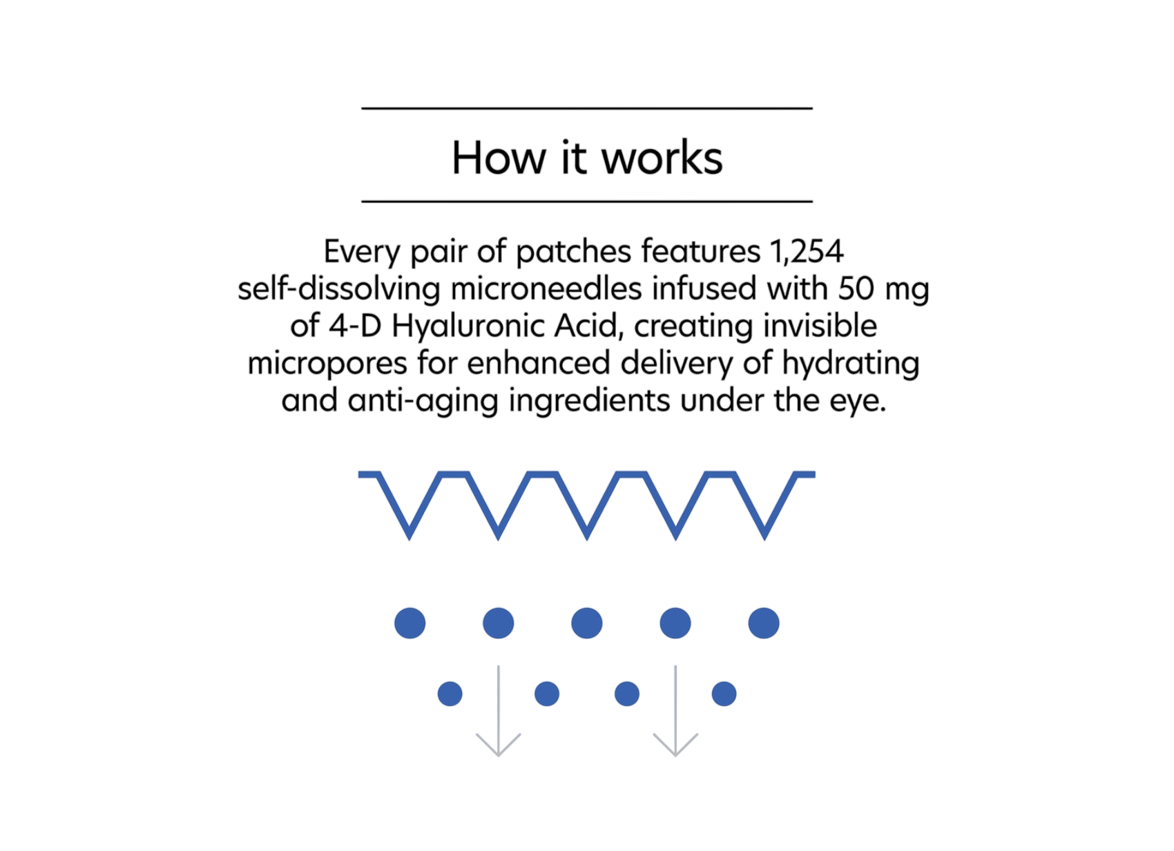 Pca Skin Hyaluronic Acid Microneedle Eye Patches