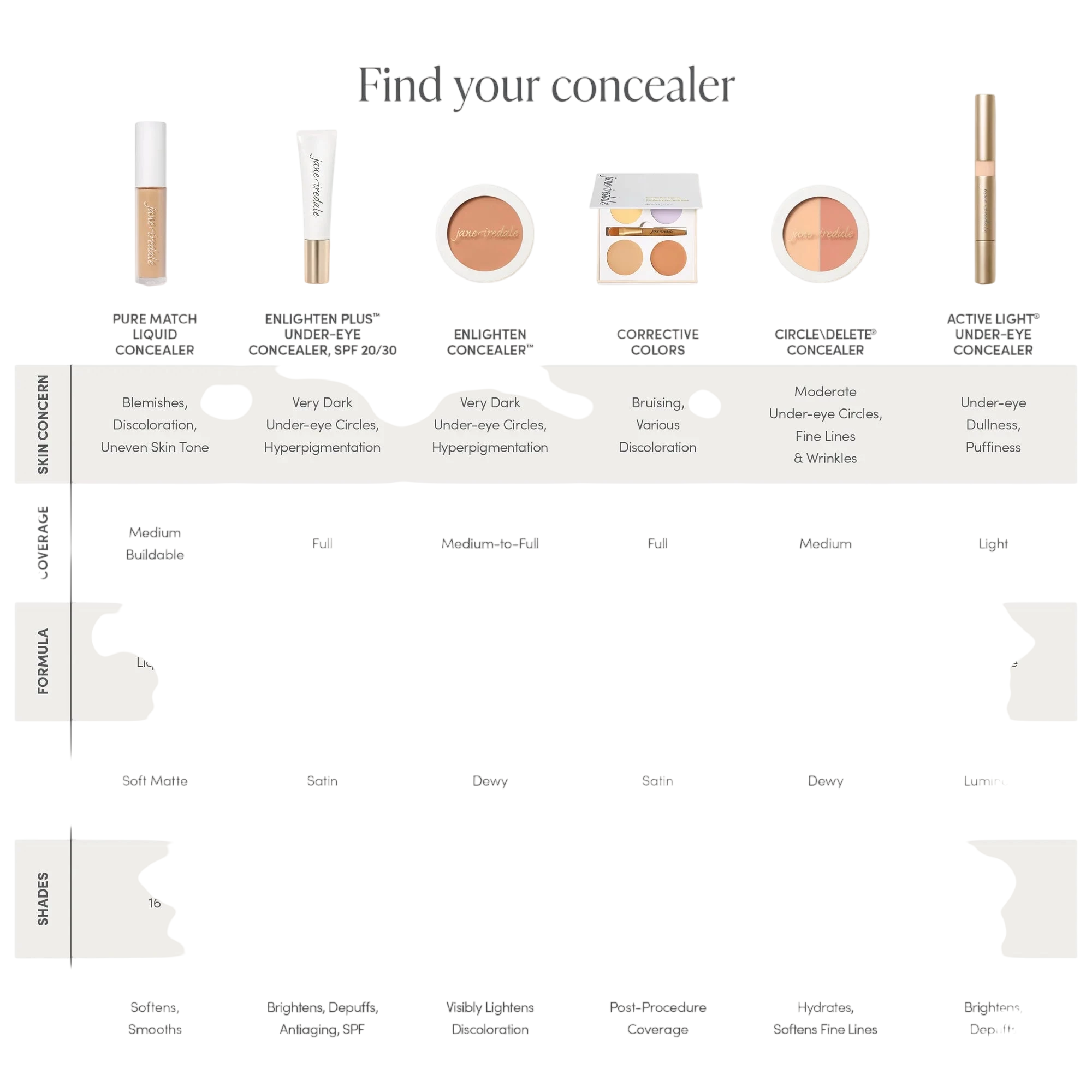 Jane Iredale Purematch Liquid Concealer