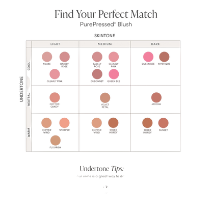 Jane Iredale Purepressed® Blush