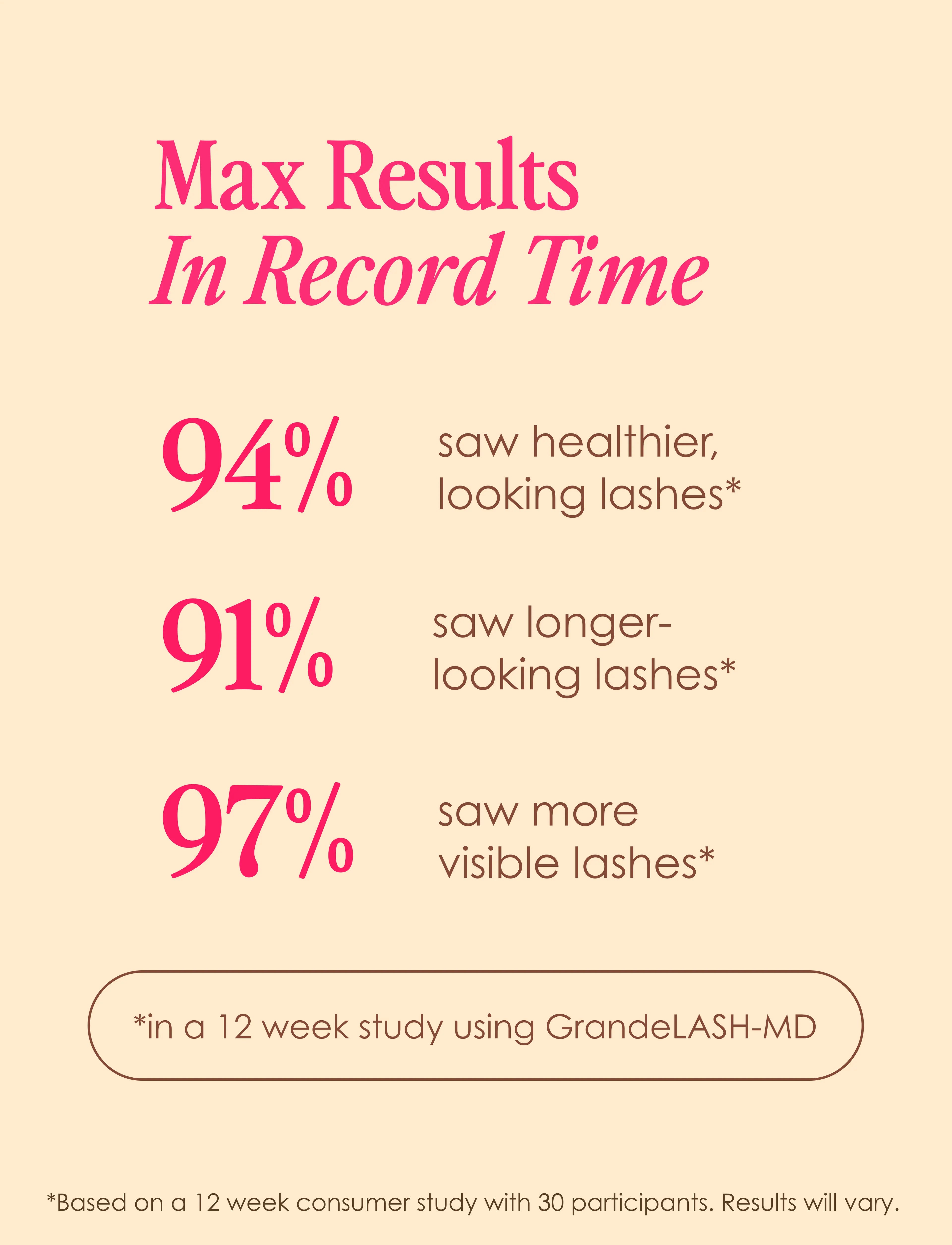 Grande Cosmetics GrandeLASH - MD (0.5 oz)
