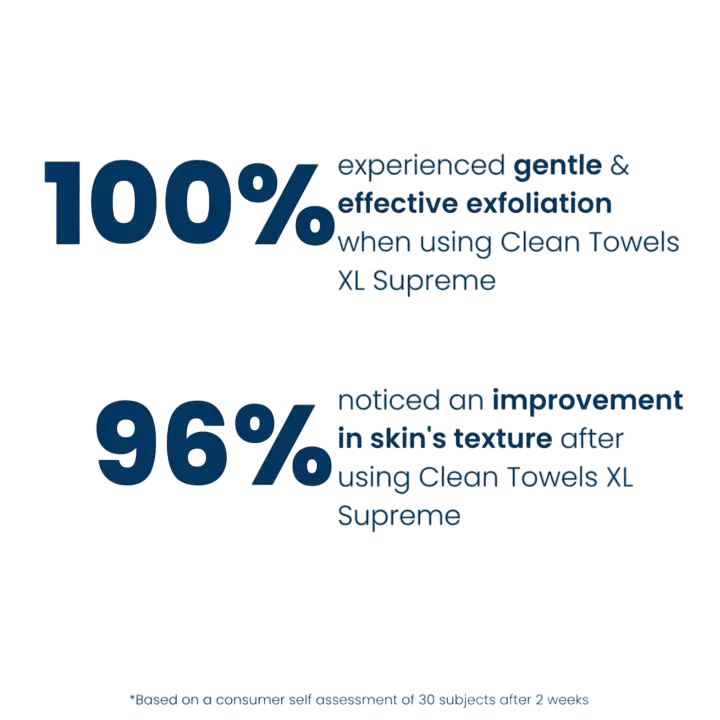 Clean Skin Towels Xl™ Supreme
