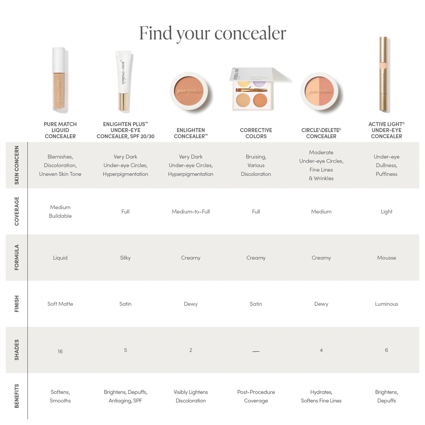 Jane Iredale PureMatch Liquid Concealer