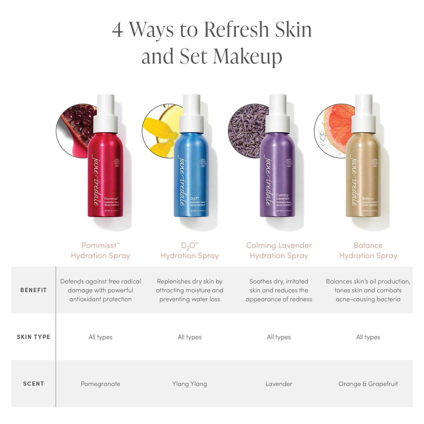 Jane Iredale D₂O™ Hydration Spray