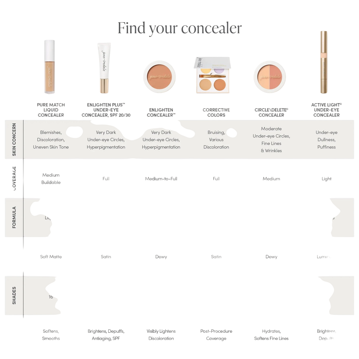 Jane Iredale Purematch Liquid Concealer