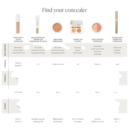 Jane Iredale Purematch Liquid Concealer