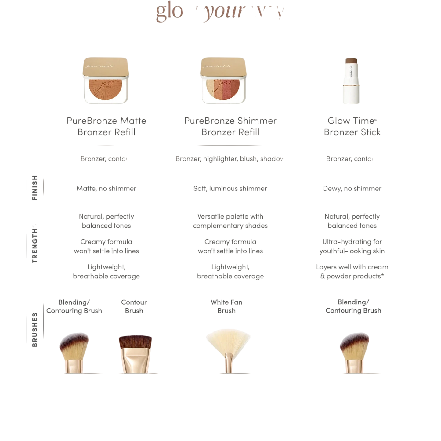 Jane Iredale Purebronze Shimmer Bronzer