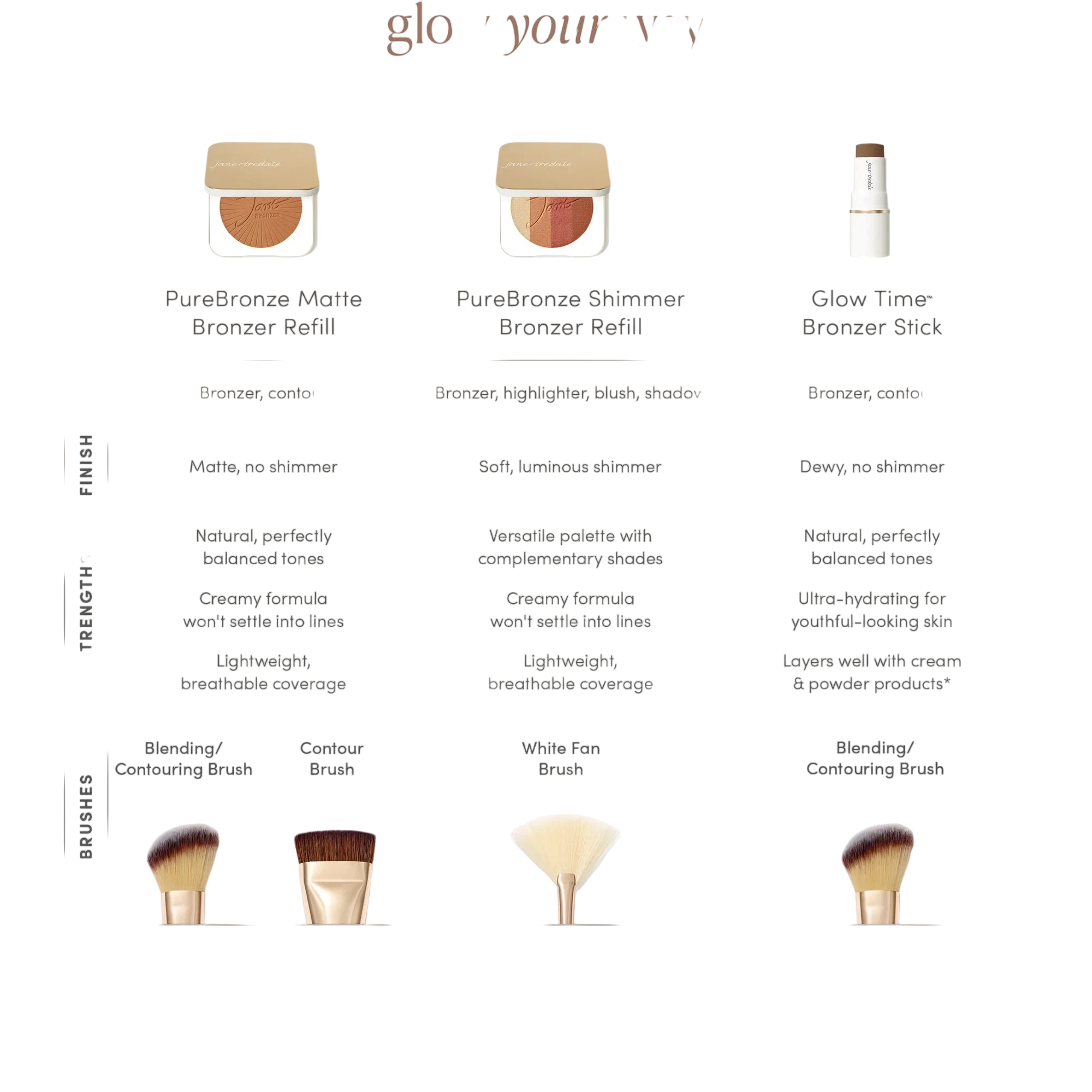 Jane Iredale Purebronze Shimmer Bronzer