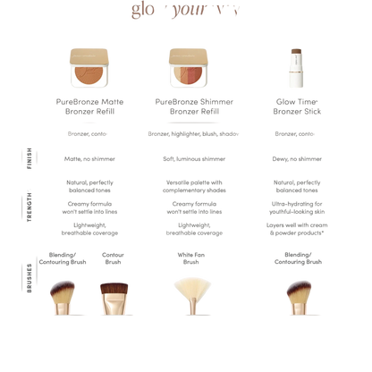 Jane Iredale Purebronze Shimmer Bronzer